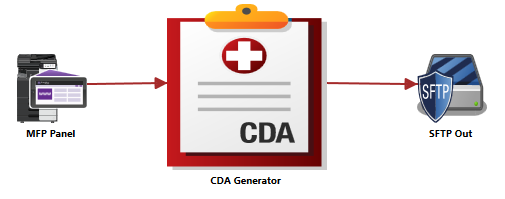 CDA Workflow