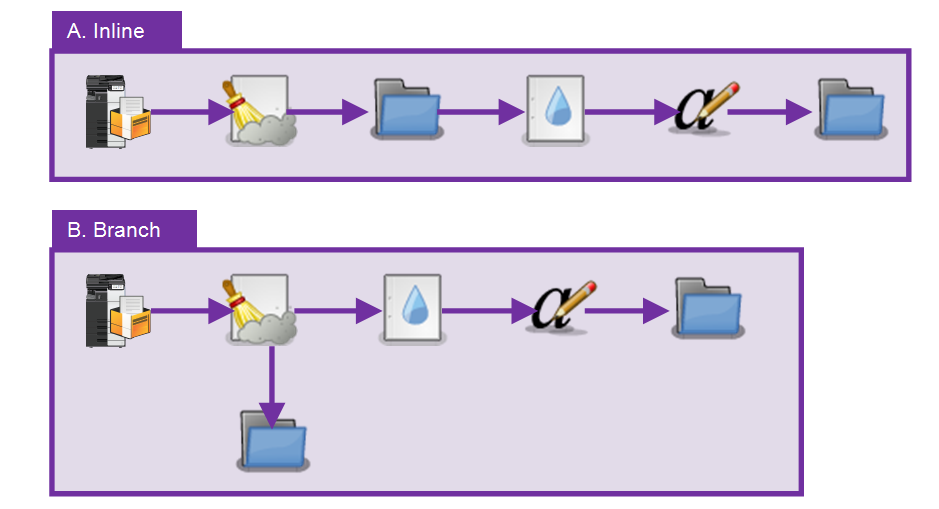 Workflow Example