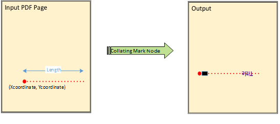 Collating Marks Node