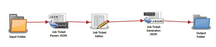 Job Ticket Generator: JSON Node