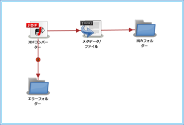 JDFコンバーターノード