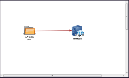 HTTP出力ノード