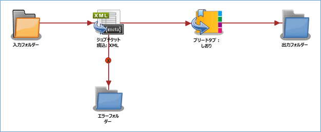 ブリードタブ：しおりノード