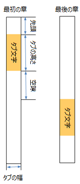 ブリードタブ：しおりノード