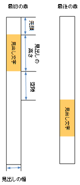 ブリードタブ：PDFマージノード