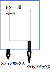 ブリードタブ：PDFマージノード