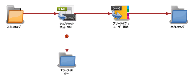 ブリードタブ：ユーザー指定ノード