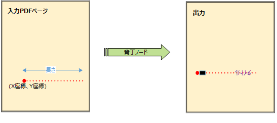 背丁ノード