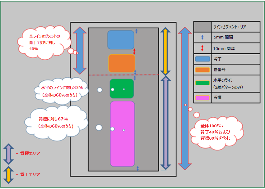 背丁ノード