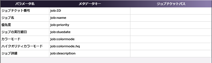 ジョブチケット読込：CSVノード