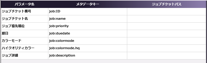 ジョブチケット読込：JSONノード