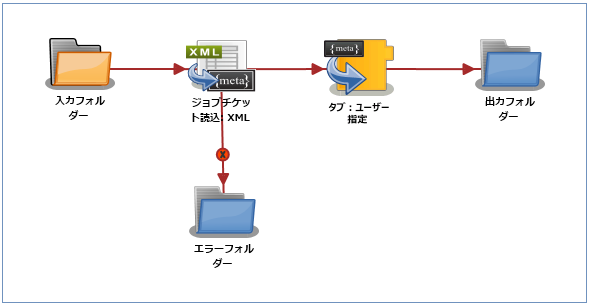 タブ：ユーザー指定ノード