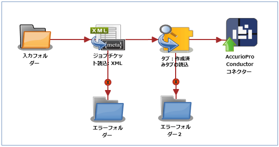 タブ：作成済みタブの読込ノード