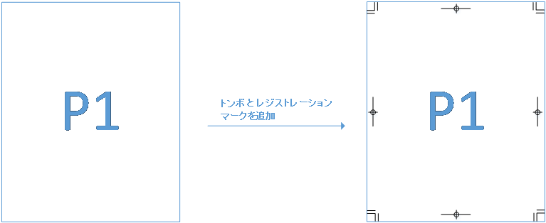 トリムマークノード