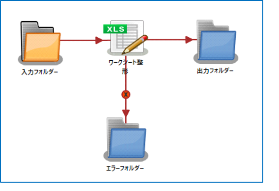 ワークシート整形ノード