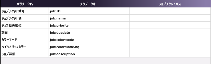 ジョブチケット書出し： XMLノード