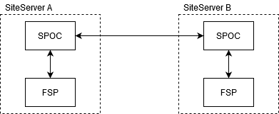 Figure 1 - NRG